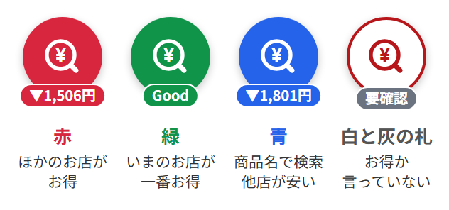 丸ボタンの見本。赤・緑・青・白