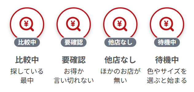 丸ボタンの下に出る灰色の札。比較中・要確認・他店なし・待機中