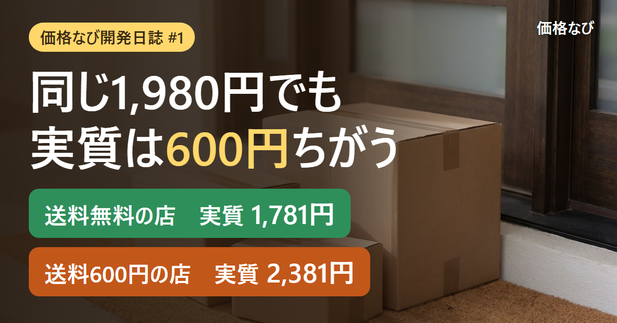 価格なび開発日誌 #1。玄関に置かれた荷物の写真の上に、同じ1,980円でも実質は600円ちがう、送料無料の店は実質1,781円、送料600円の店は実質2,381円と書かれている