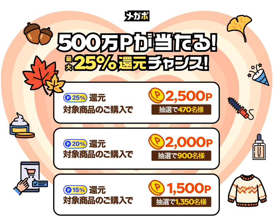 メガポの抽選。25%・20%・15%還元の対象商品を買うと、抽選で2,500P・2,000P・1,500Pが当たる